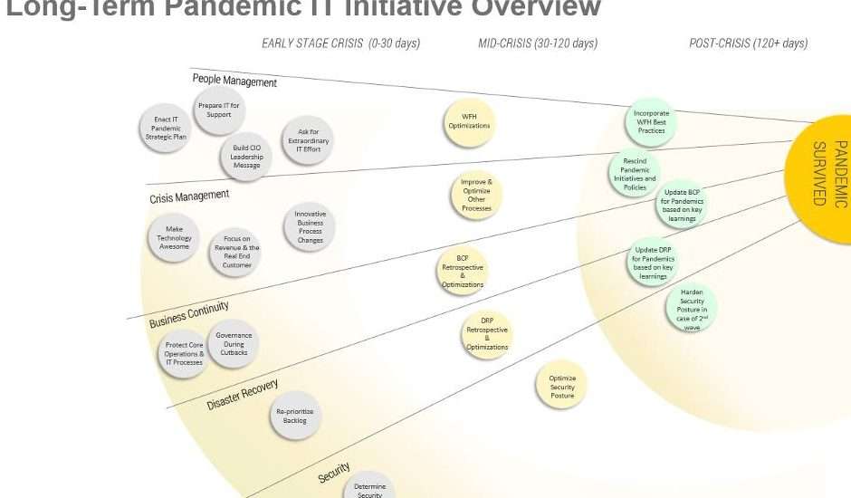 WHAT NEEDS TO BE IN A CIO’S COMMUNICATION FRAMEWORK FOR COVID-19