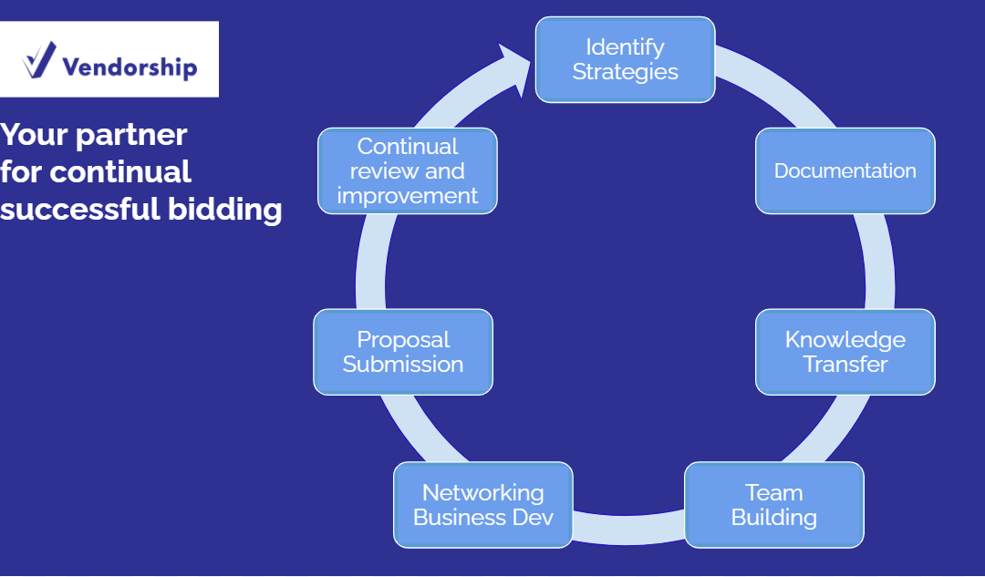 SUCCESSFUL GOVERNMENT CONTRACTING BASICS